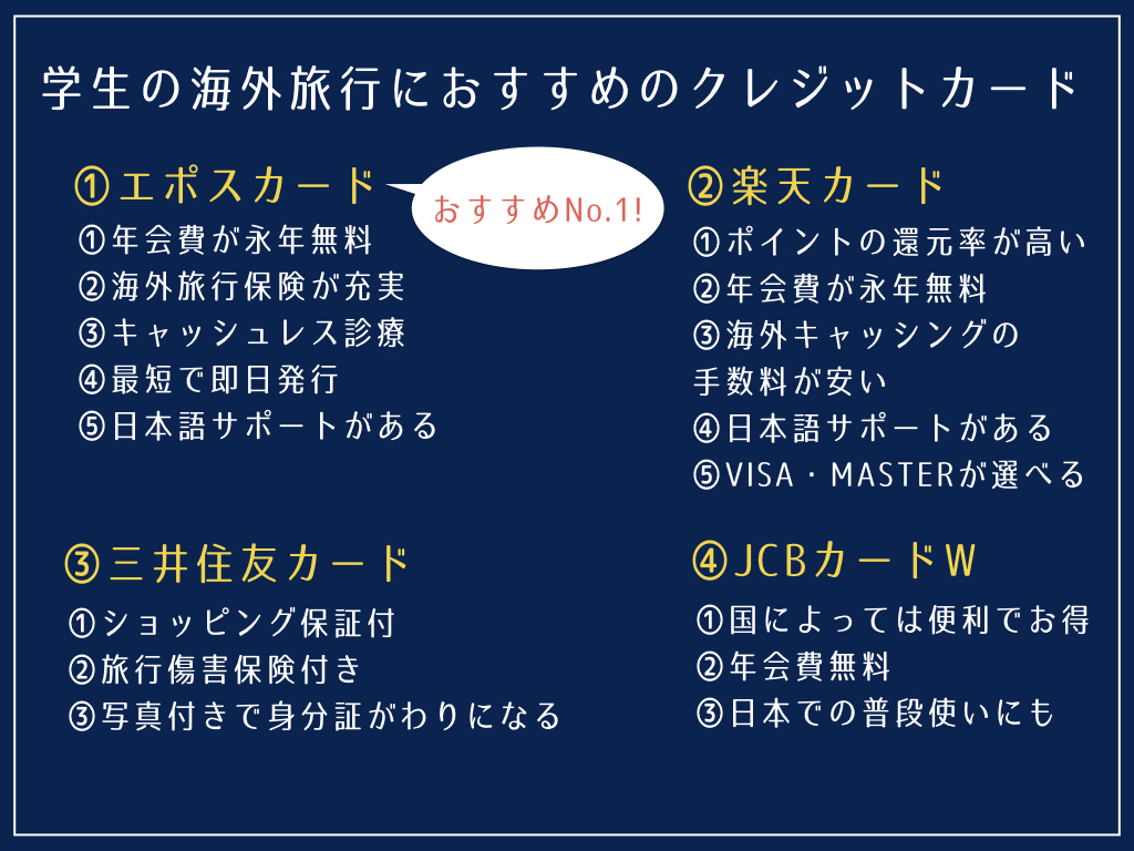 クレジットカード 学生の海外旅行 卒業旅行のおすすめ保険付きカード ガクタビgo